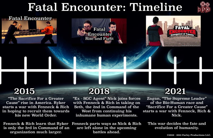 Fatal Encounter Timeline