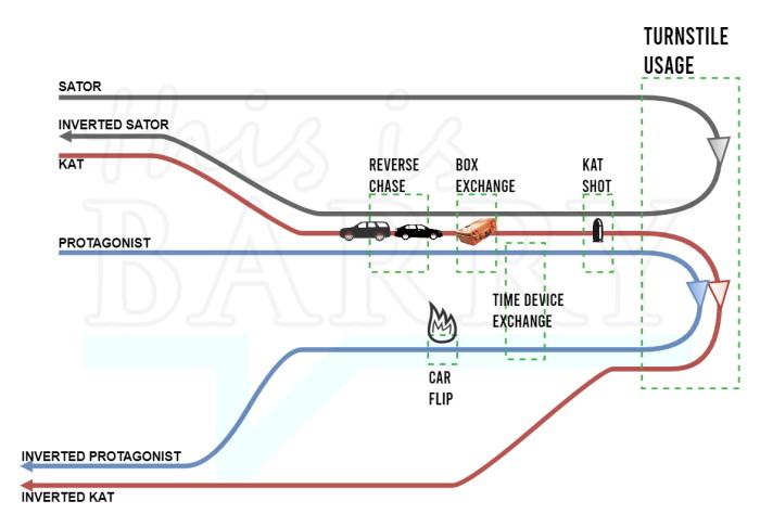 Pincer Highway Chase Timeline Diagram ThisisBarry 