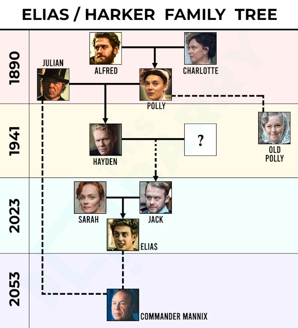 Elias Harker Family Tree small image