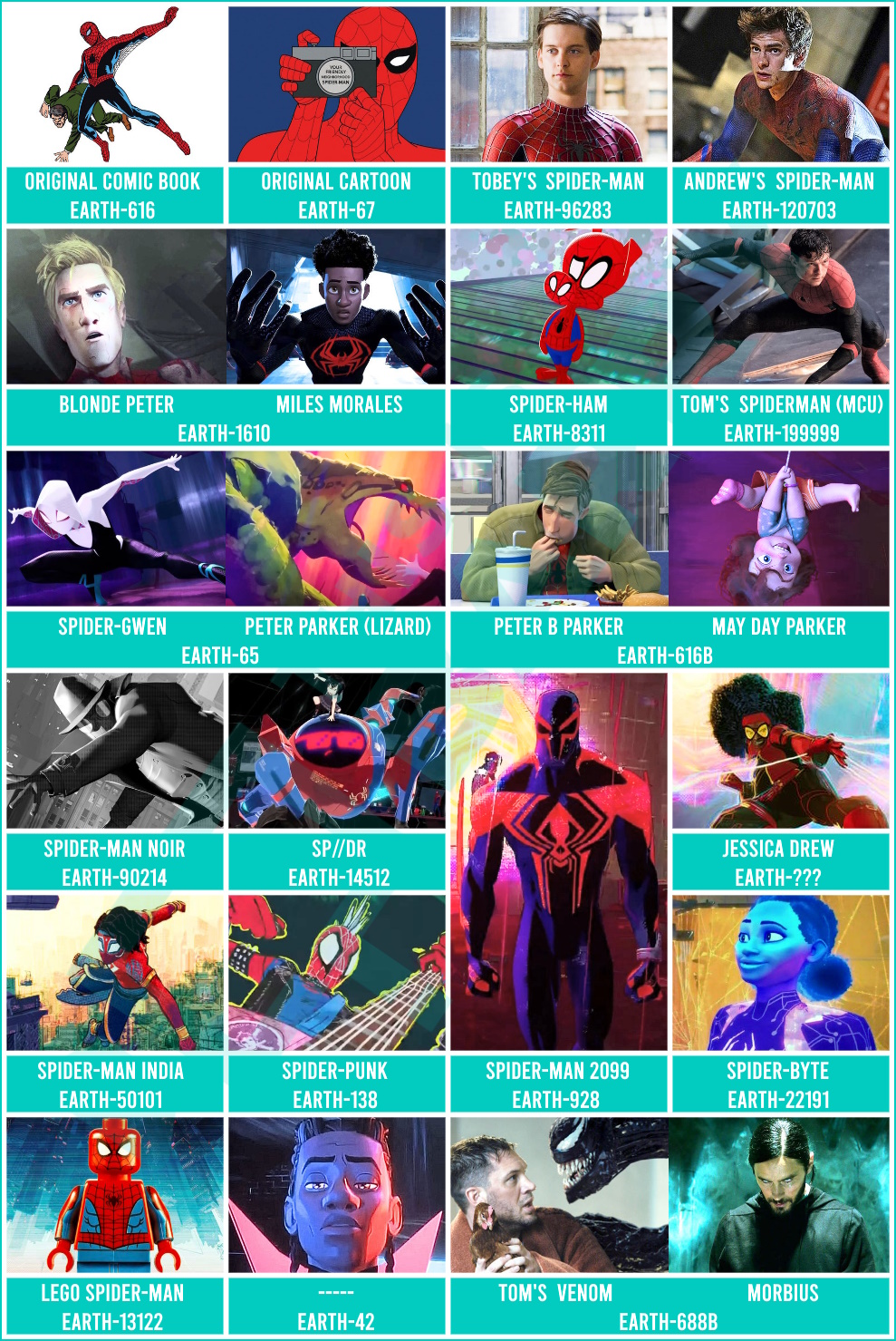 Every Across The Spider-Verse Main Character & Their Comic Debut, Explained