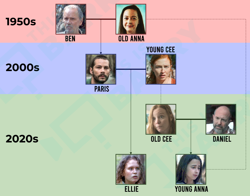 Caddo Lake Family Tree Diagram Explained