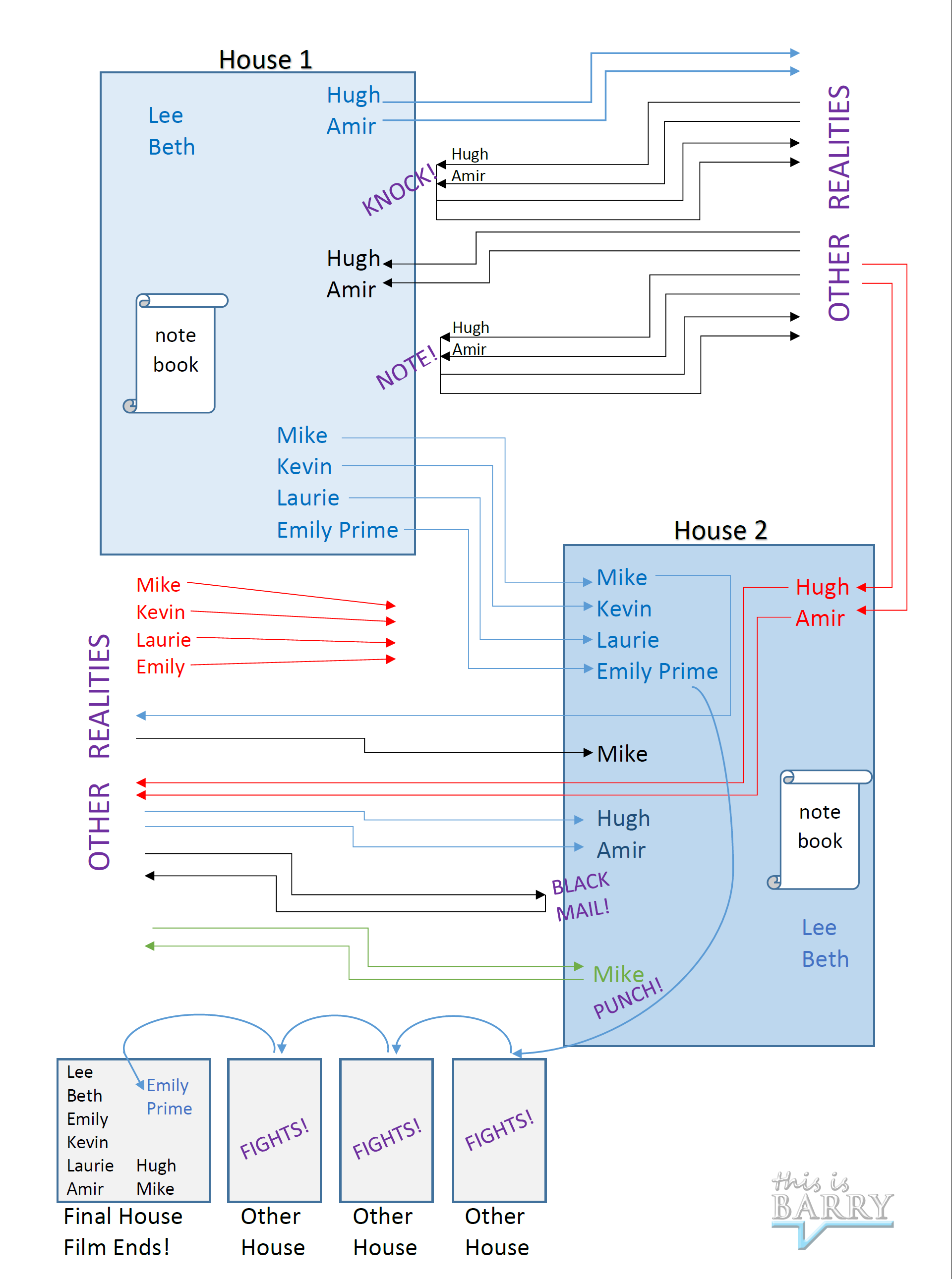 Coherence Timeline