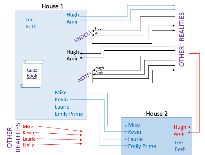 Movie explained. Coherence explained. Coherence movie. Plot Ending. NLI explained.