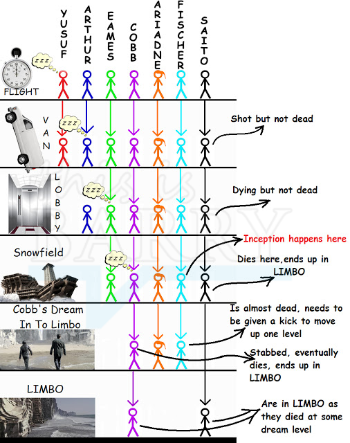 Dream, Inception Wiki