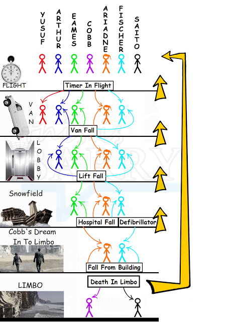 JOINT is and competence toward walking go