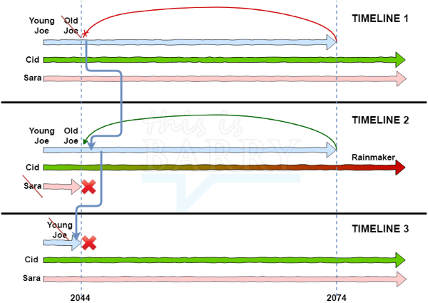 timeline-logo