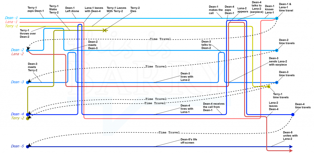 Infinity Man Timeline Diagram