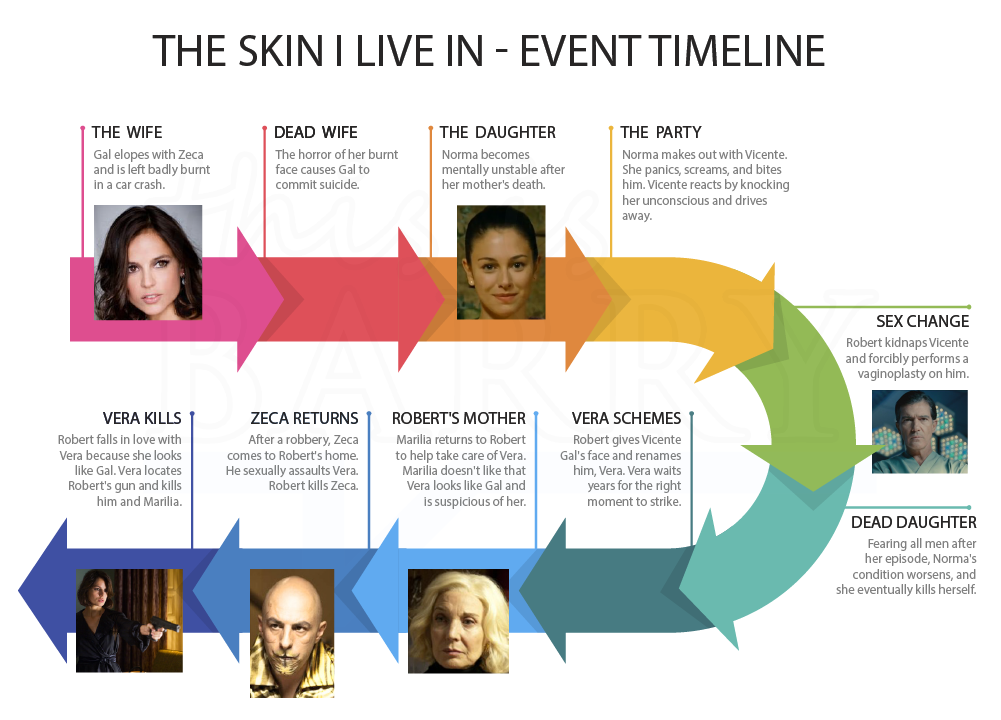 Live A Live ending explained