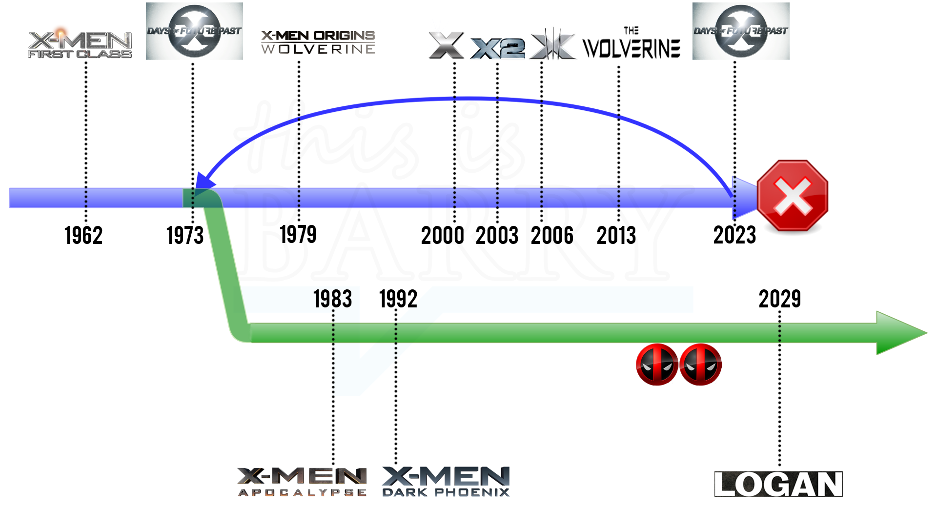 All X-Men Movies in Chronological Order