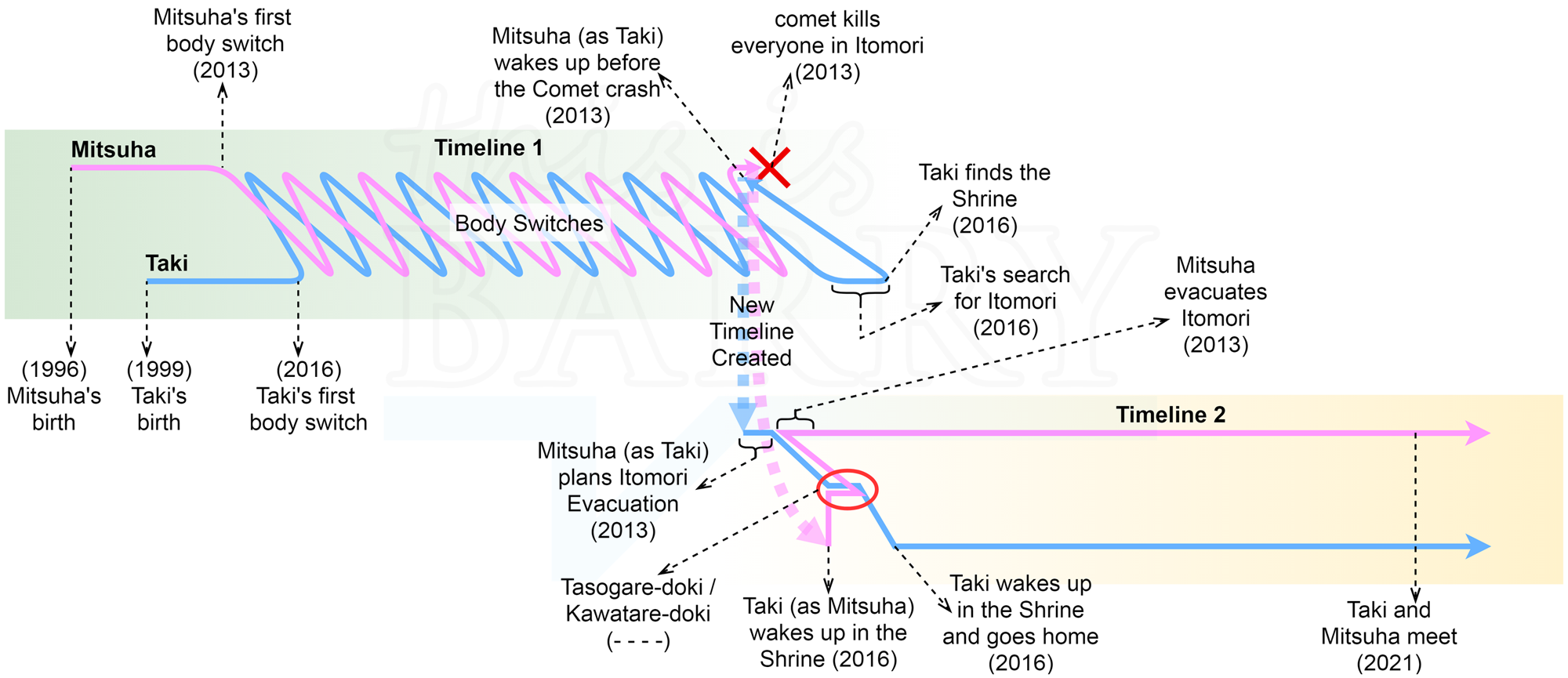 Your Name  Kimi no Na wa: Interpreting Progress in Gender and  Rule-breaking – ATMA & Funomena